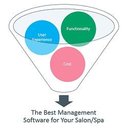 Best Salon Software diagram