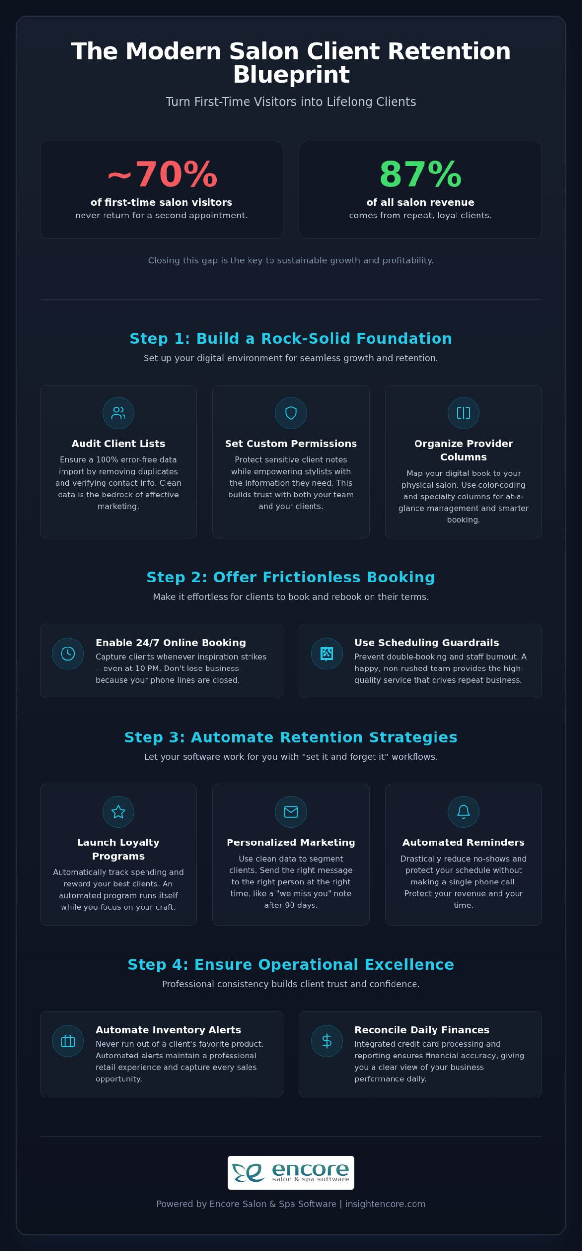 Encore Salon & Spa Software: The 2026 Success Guide to Client Retention