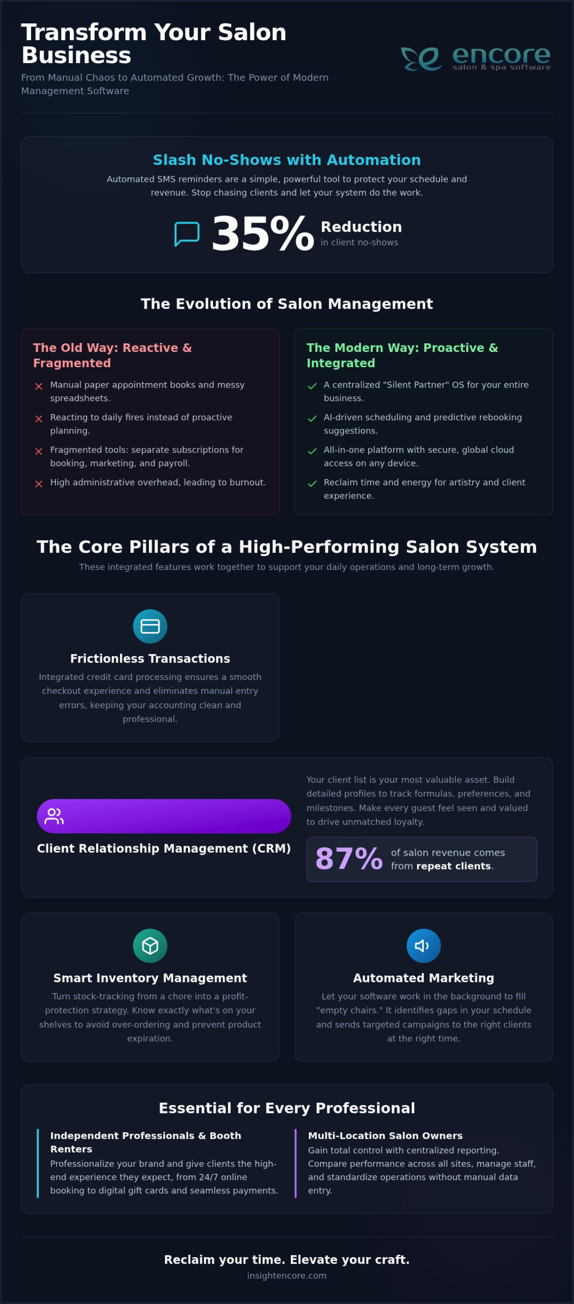 The Ultimate Guide to Salon Management Software in 2026