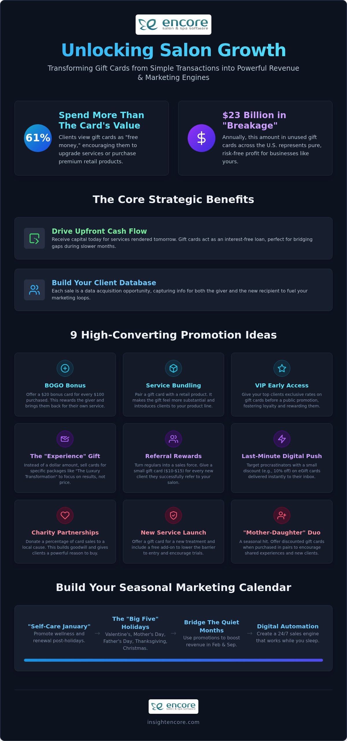 15 Creative Salon Gift Card Promotion Ideas to Skyrocket Revenue in 2026