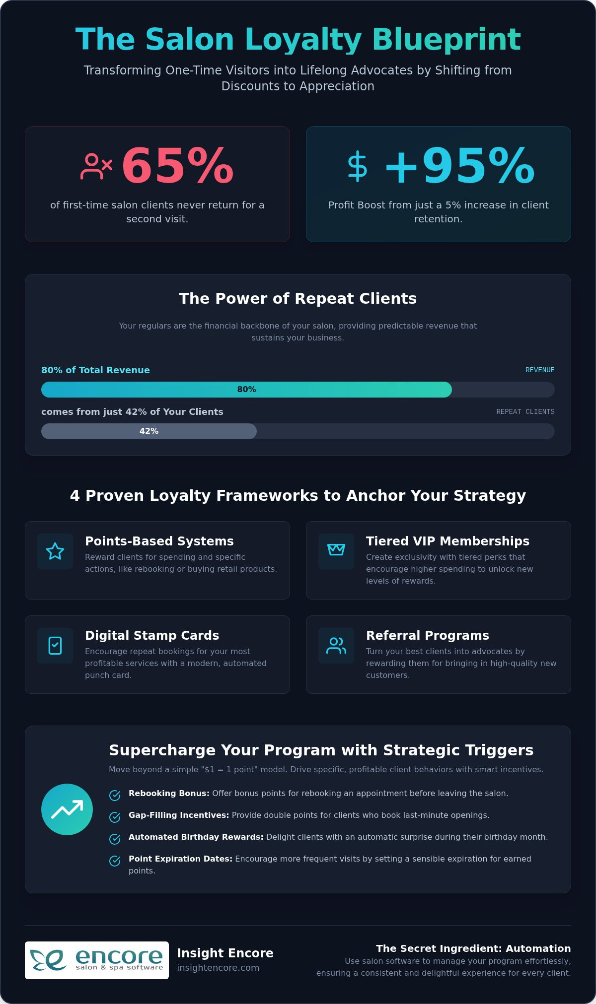 15 Creative Salon Loyalty Program Ideas to Boost Retention in 2026