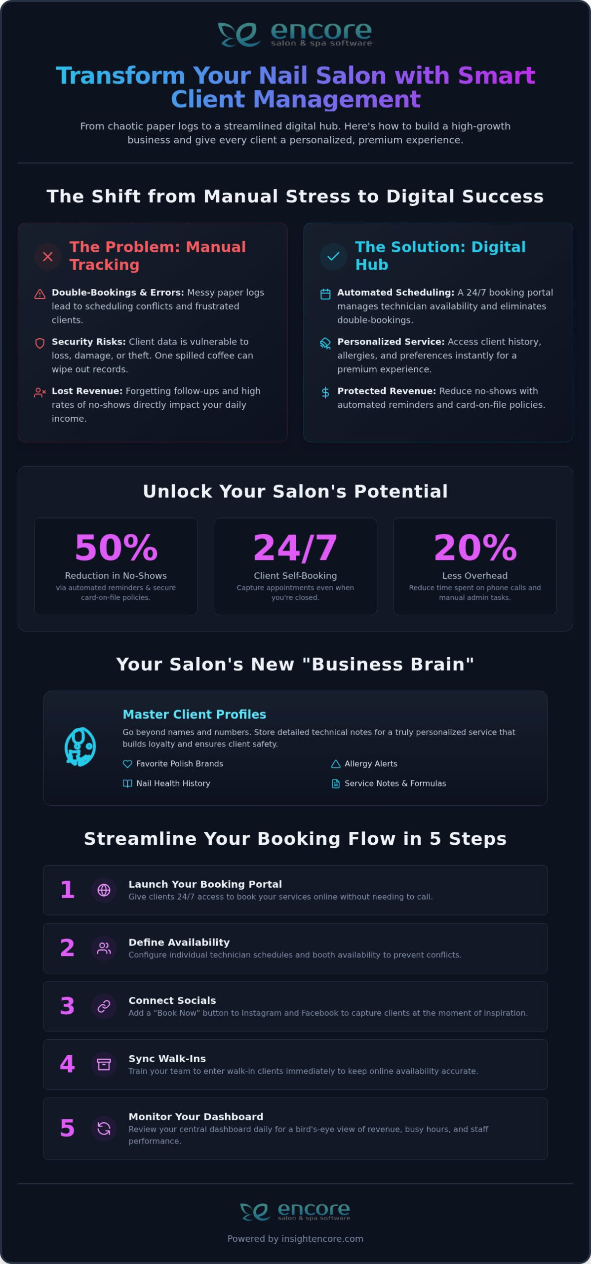 2026 Nail Salon Client Management Software Guide