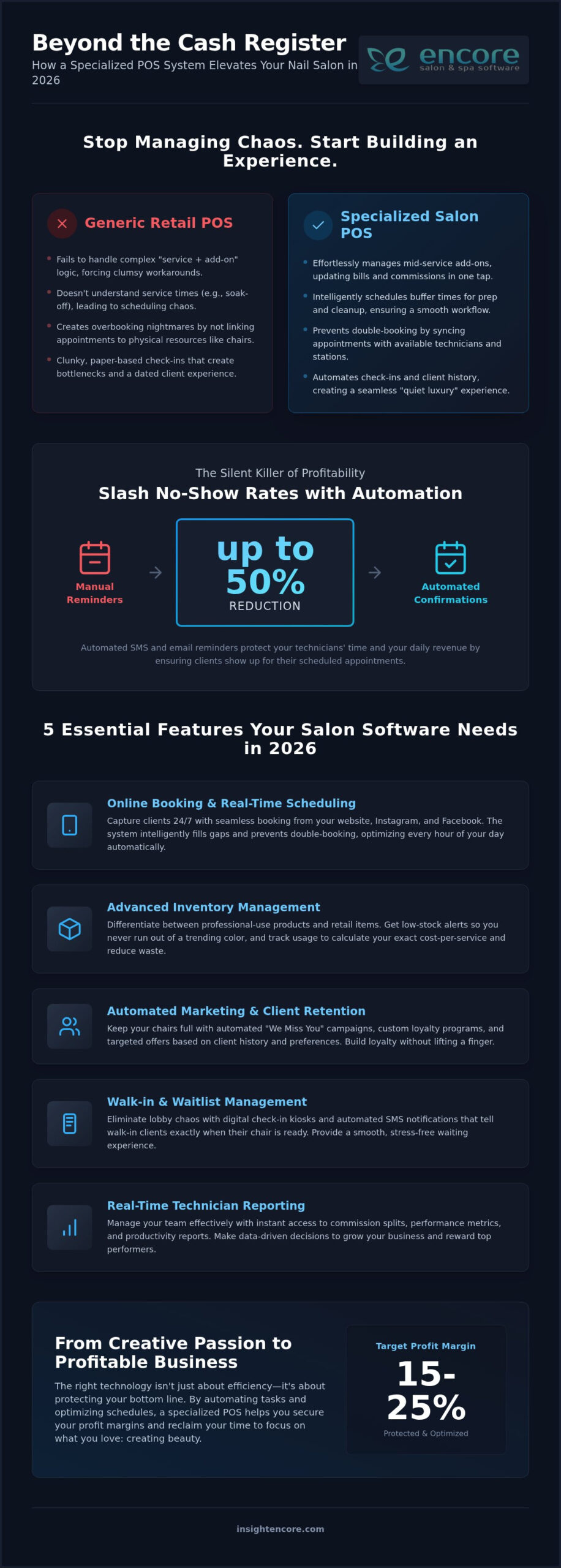 2026 Nail Salon POS Guide: Scaling Your Studio