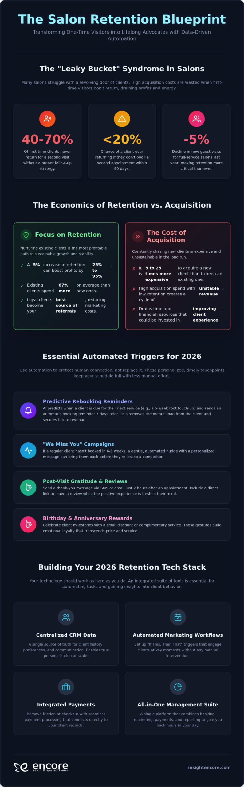 Automated Salon Client Retention Strategies: The 2026 Reference Guide