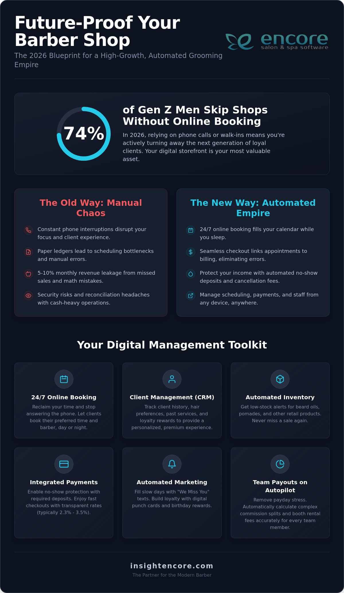 Barber Shop POS System: The Ultimate 2026 Guide to Modern Management