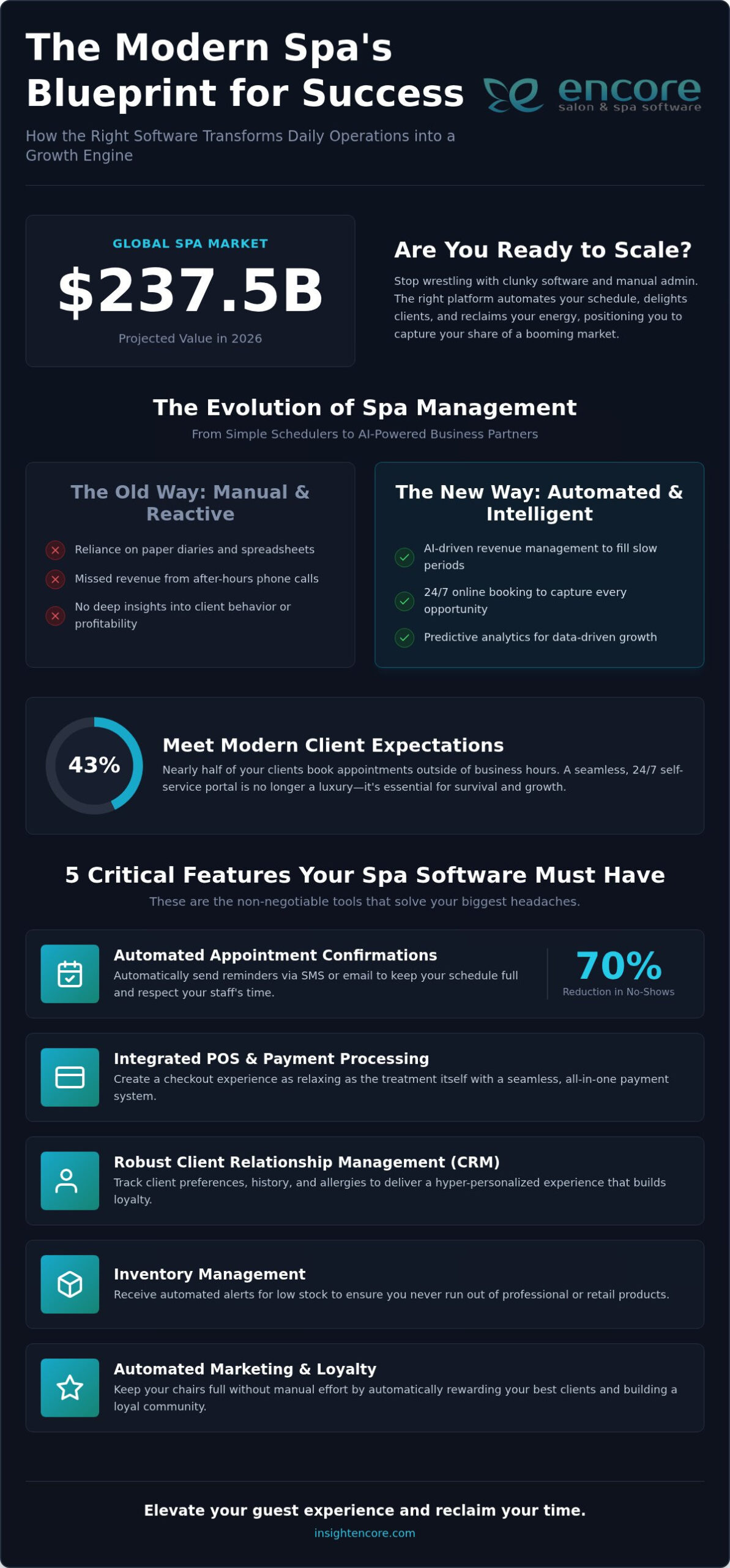 Best Spa Booking Software in 2026: The Ultimate Buyer’s Guide