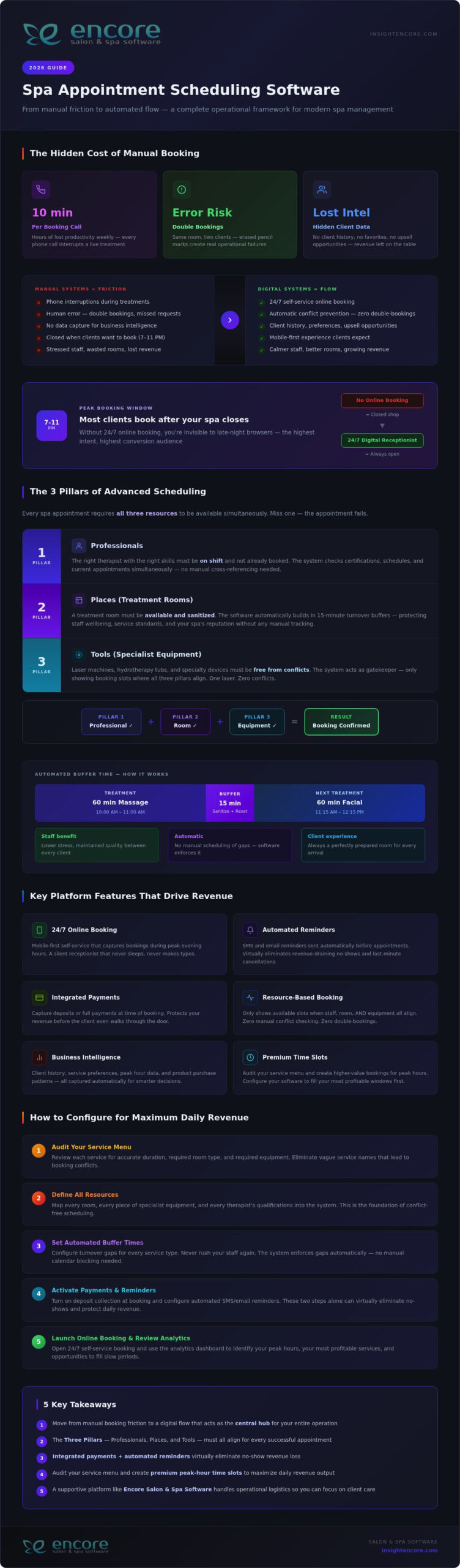 How to Optimize Your Spa Appointment Scheduling Software for Growth in 2026