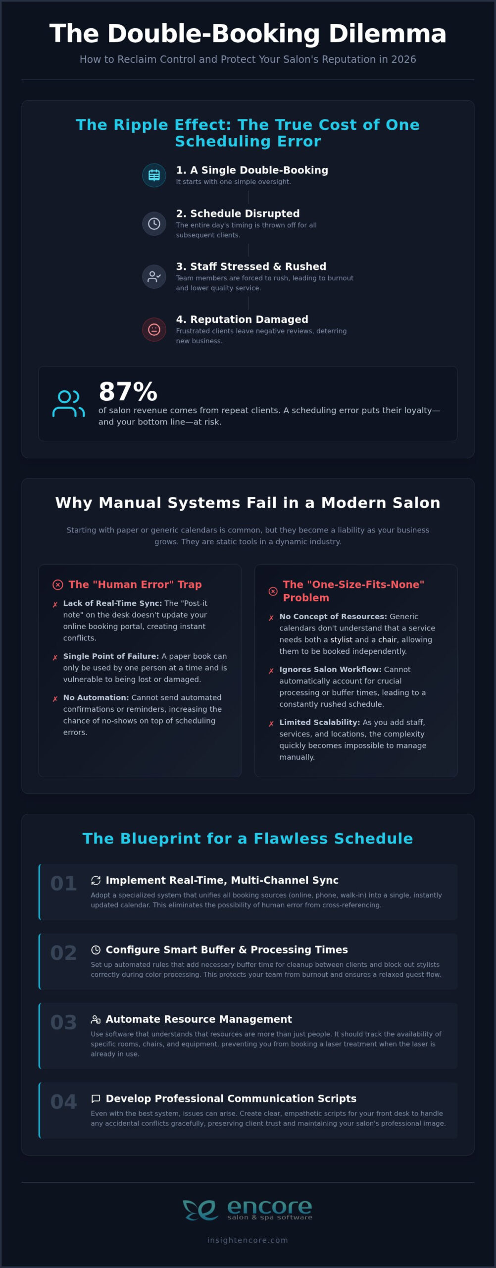 How to Prevent Double Booking Appointments: The Ultimate 2026 Salon & Spa Guide