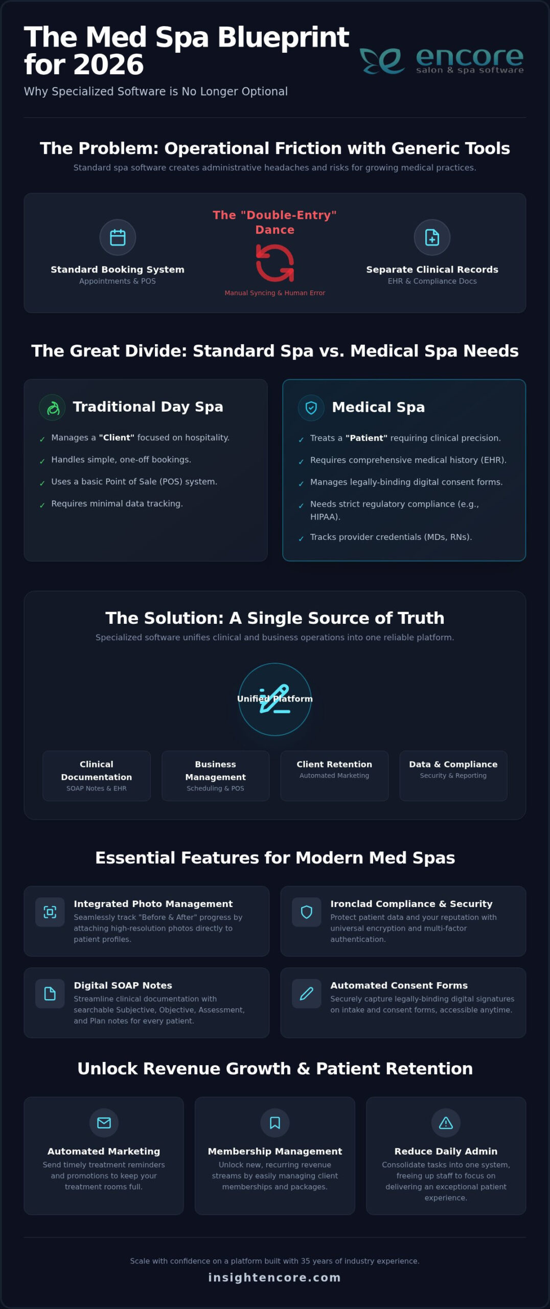 Medical Spa Software: The 2026 Guide to Clinical and Operational Excellence