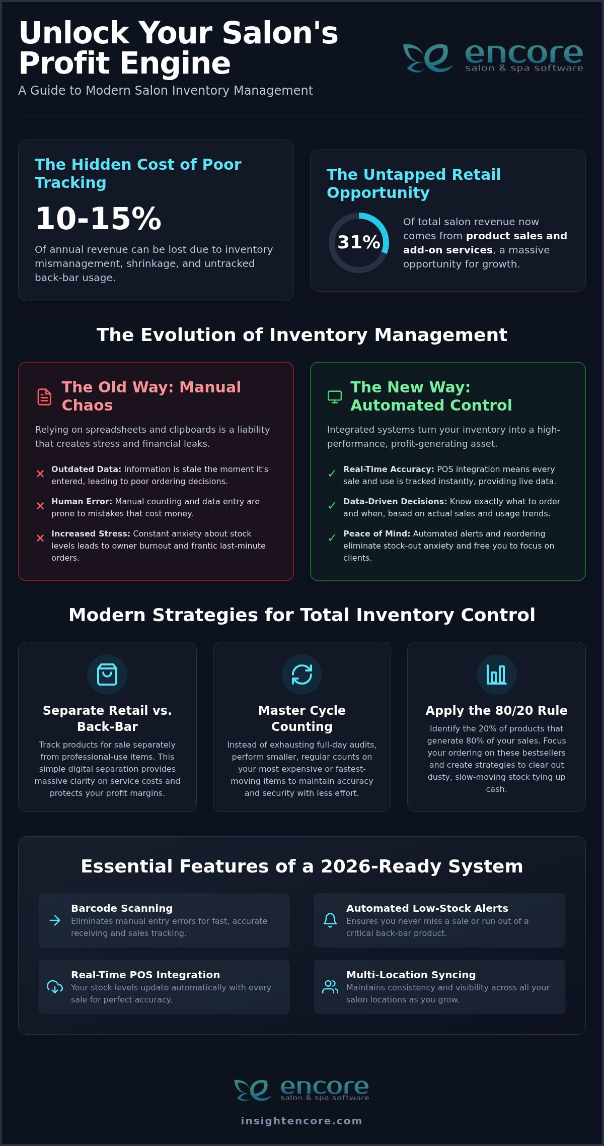 Salon Retail Inventory Best Practices: The Ultimate 2026 Profit Guide