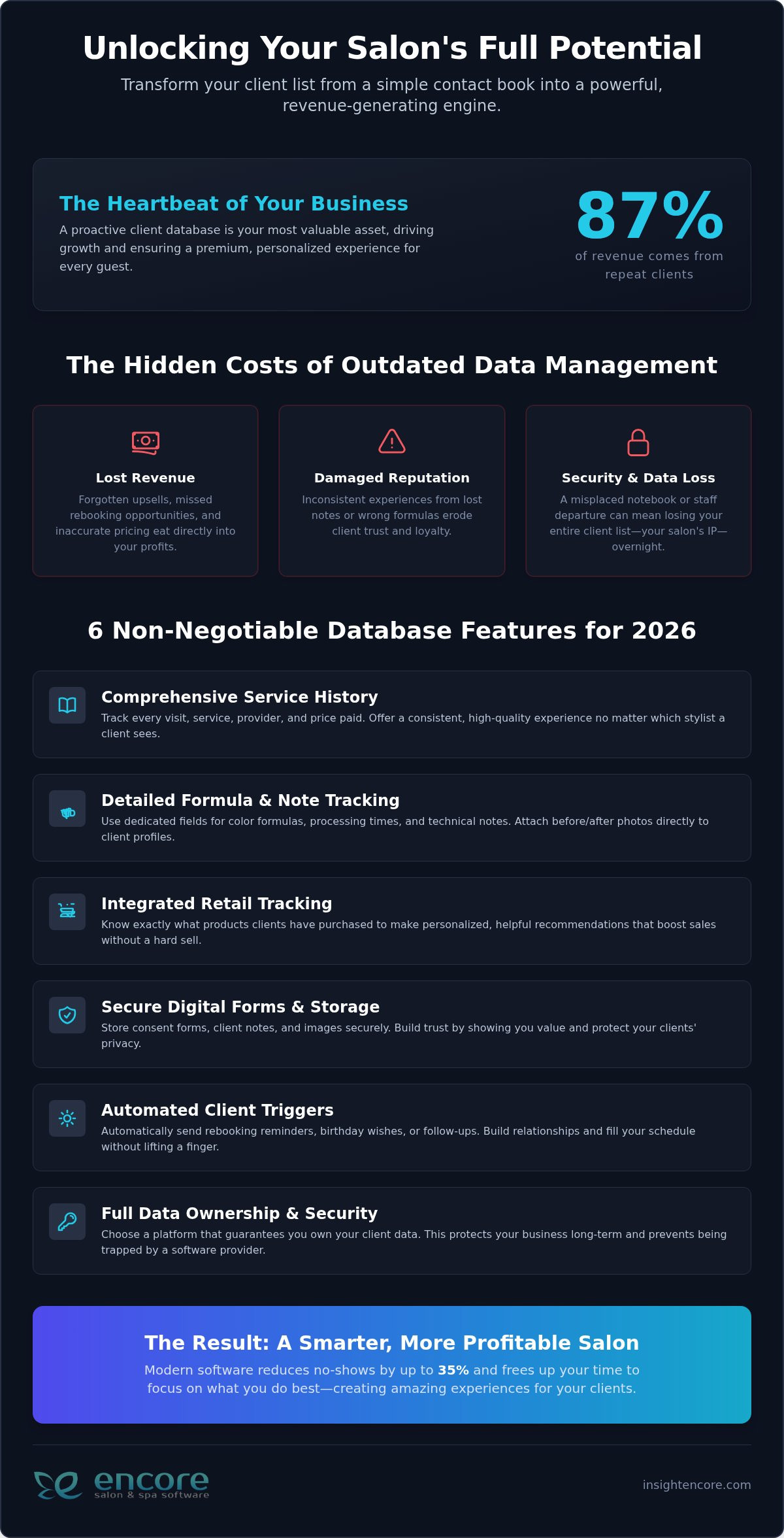 The Best Salon Client Database Software of 2026: A Buyer’s Guide to Growth