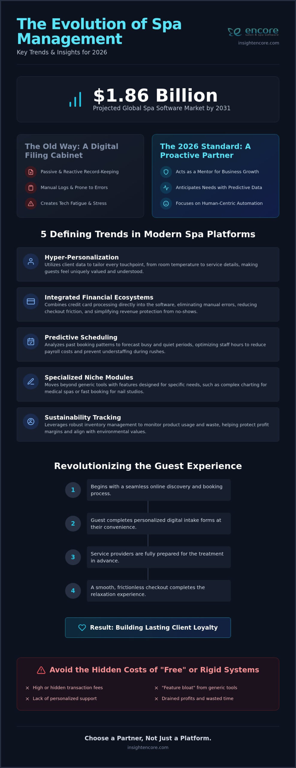 The Best Spa Management Software Trends to Watch in 2026