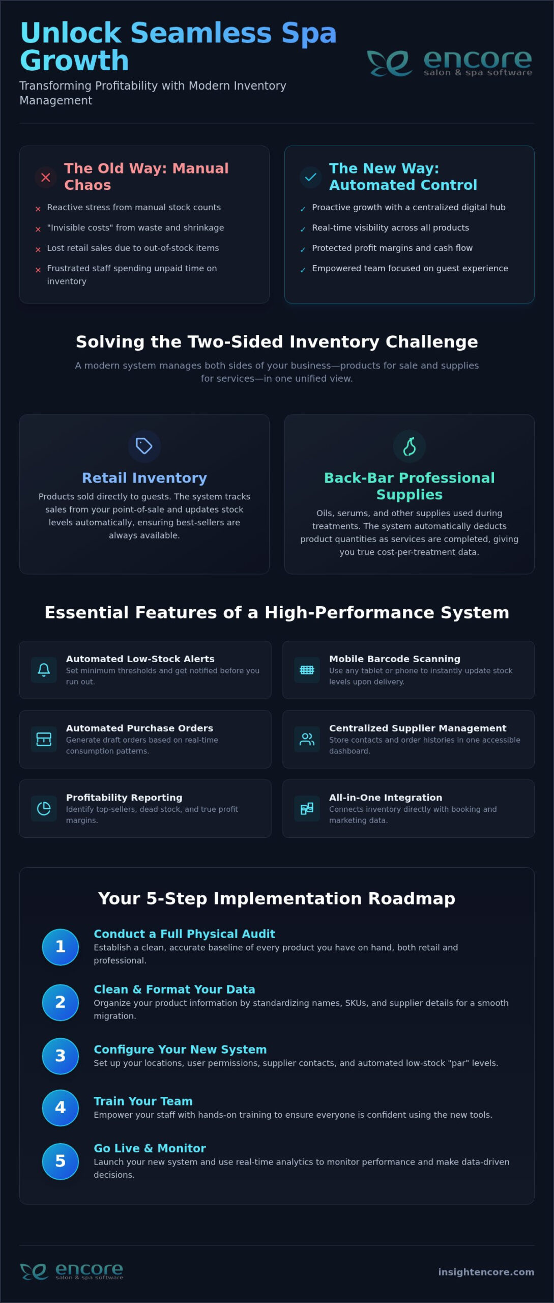 The Complete Guide to Choosing a Spa Inventory Management System in 2026