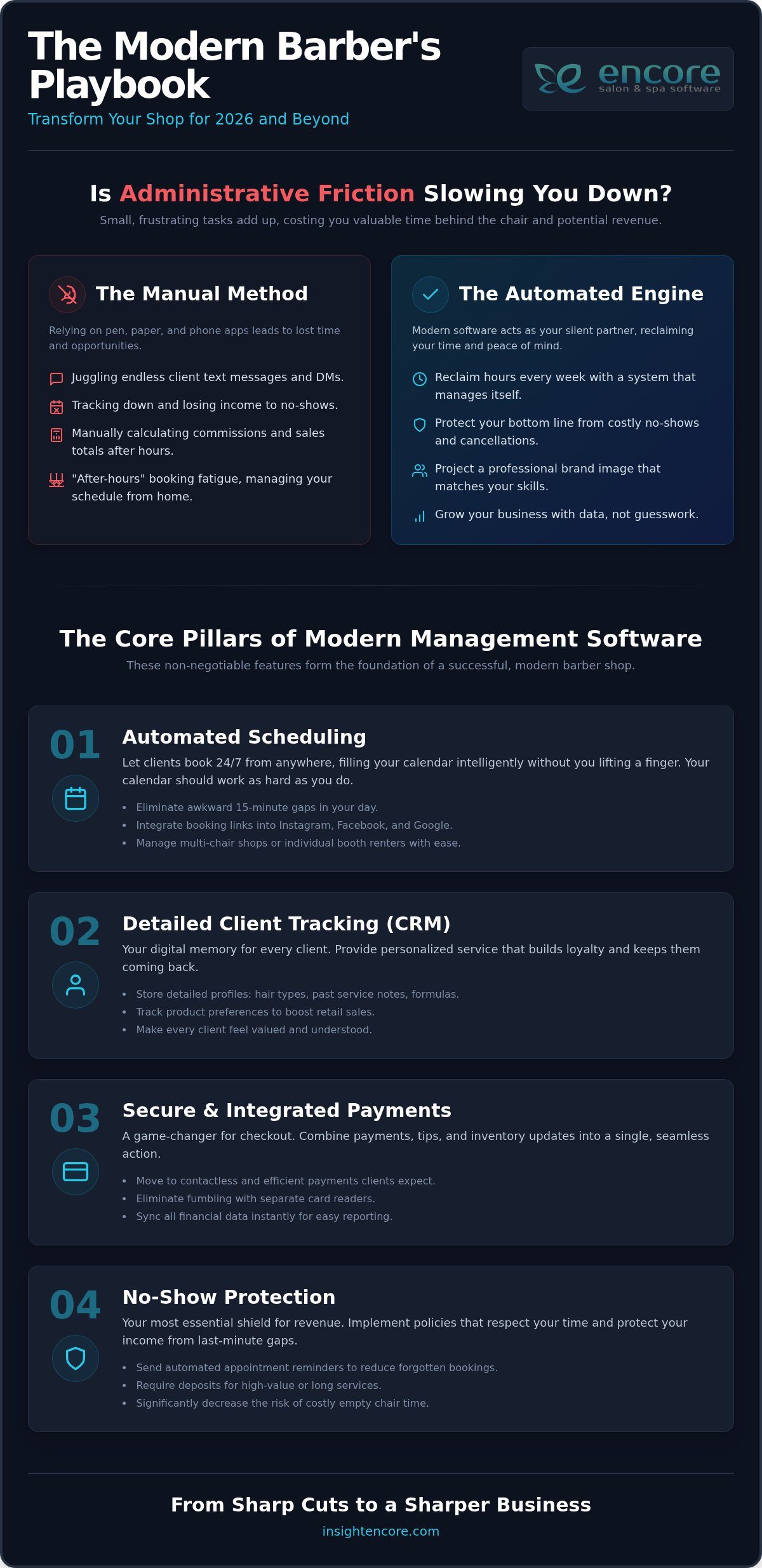 The Definitive Guide to Barber Shop Management Software in 2026