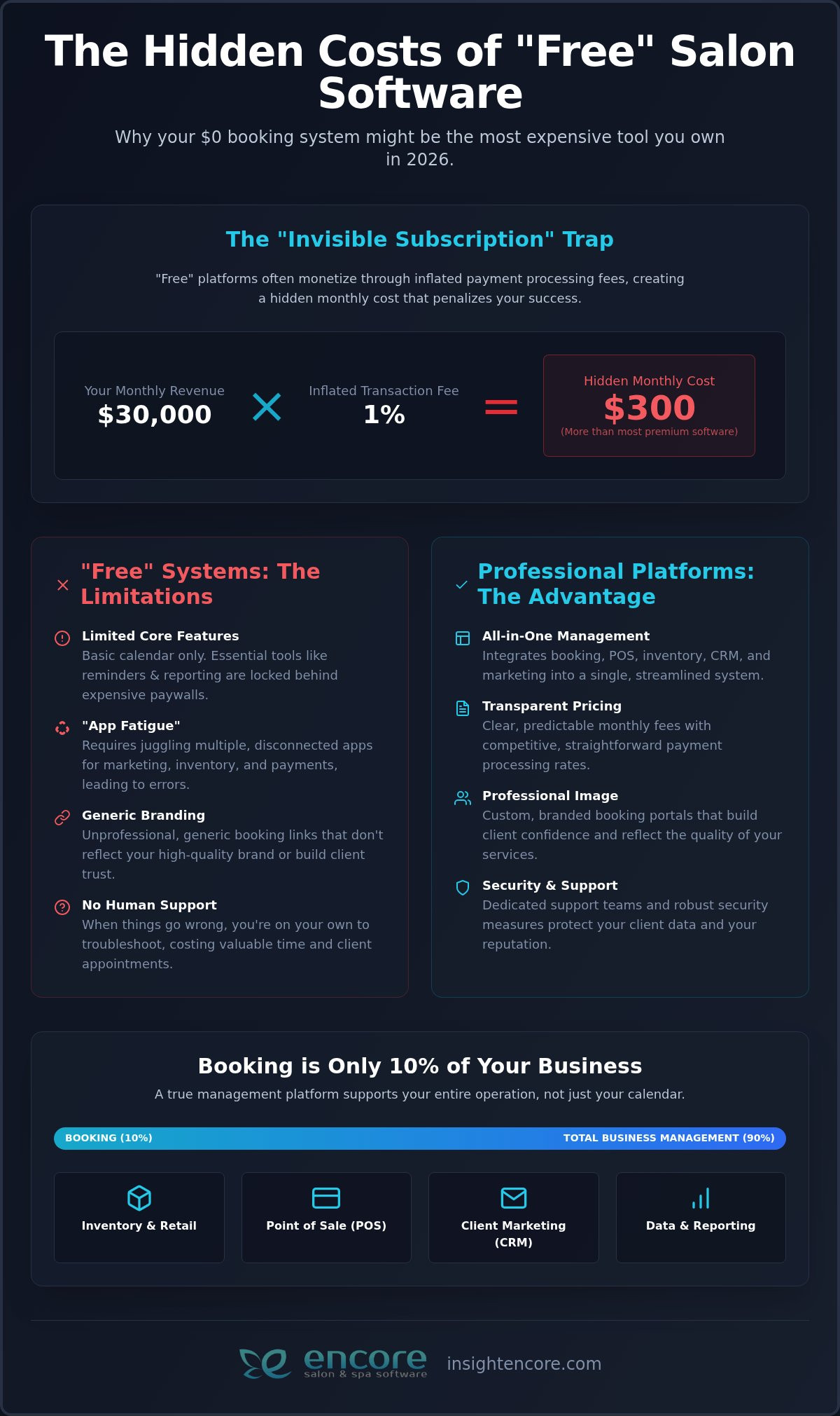 The Hidden Costs of "Free" Salon Online Booking Systems: A 2026 Myth-Busting Guide