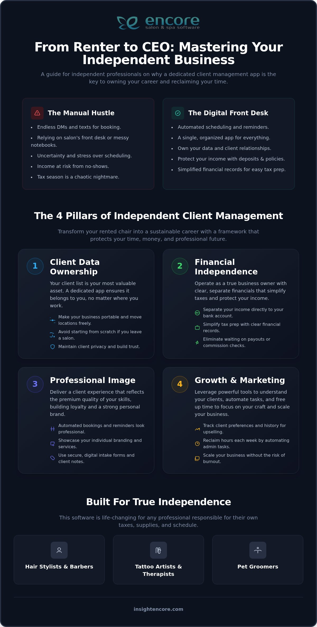 The Independent Stylist’s Guide: Why You Need a Booth Renter Client Management App in 2026