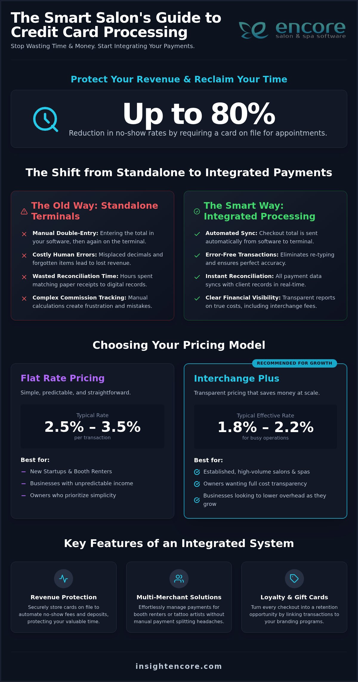 The Ultimate Guide to Salon Credit Card Processing in 2026