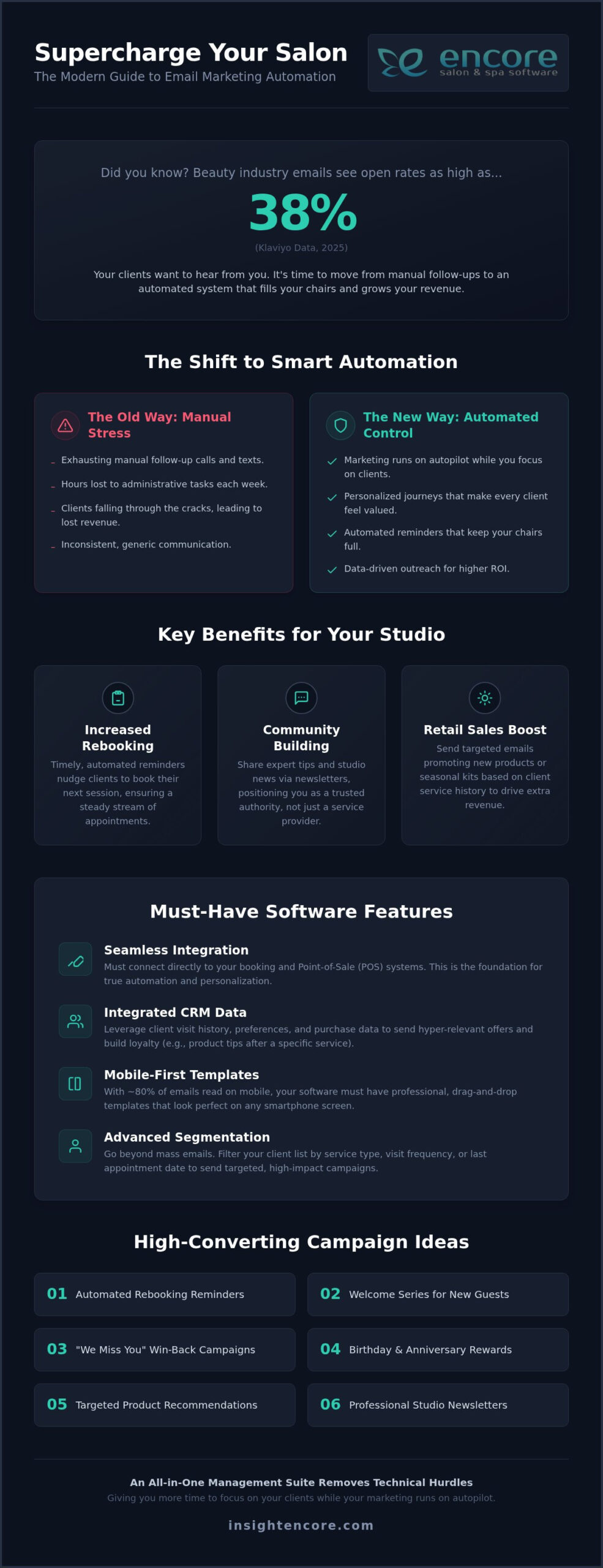 The Ultimate Guide to Salon Email Marketing Software in 2026