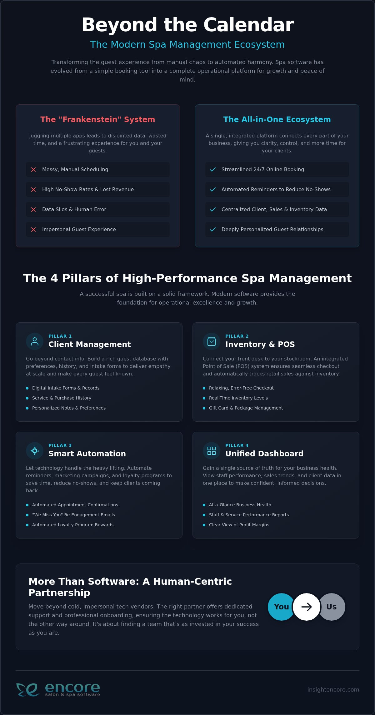 The Ultimate Guide to Spa Client Management Software in 2026