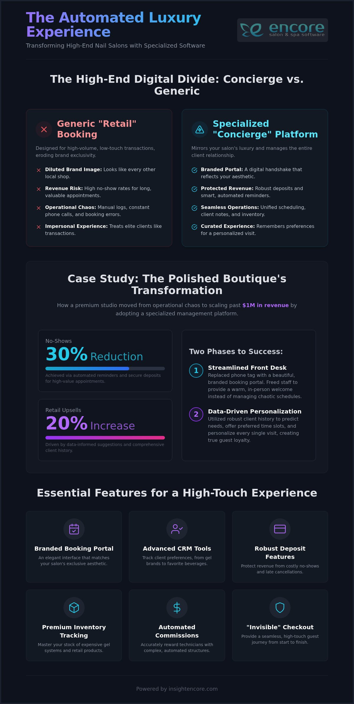 Software for High-End Nail Salons: A 2026 Case Study in Luxury Operations