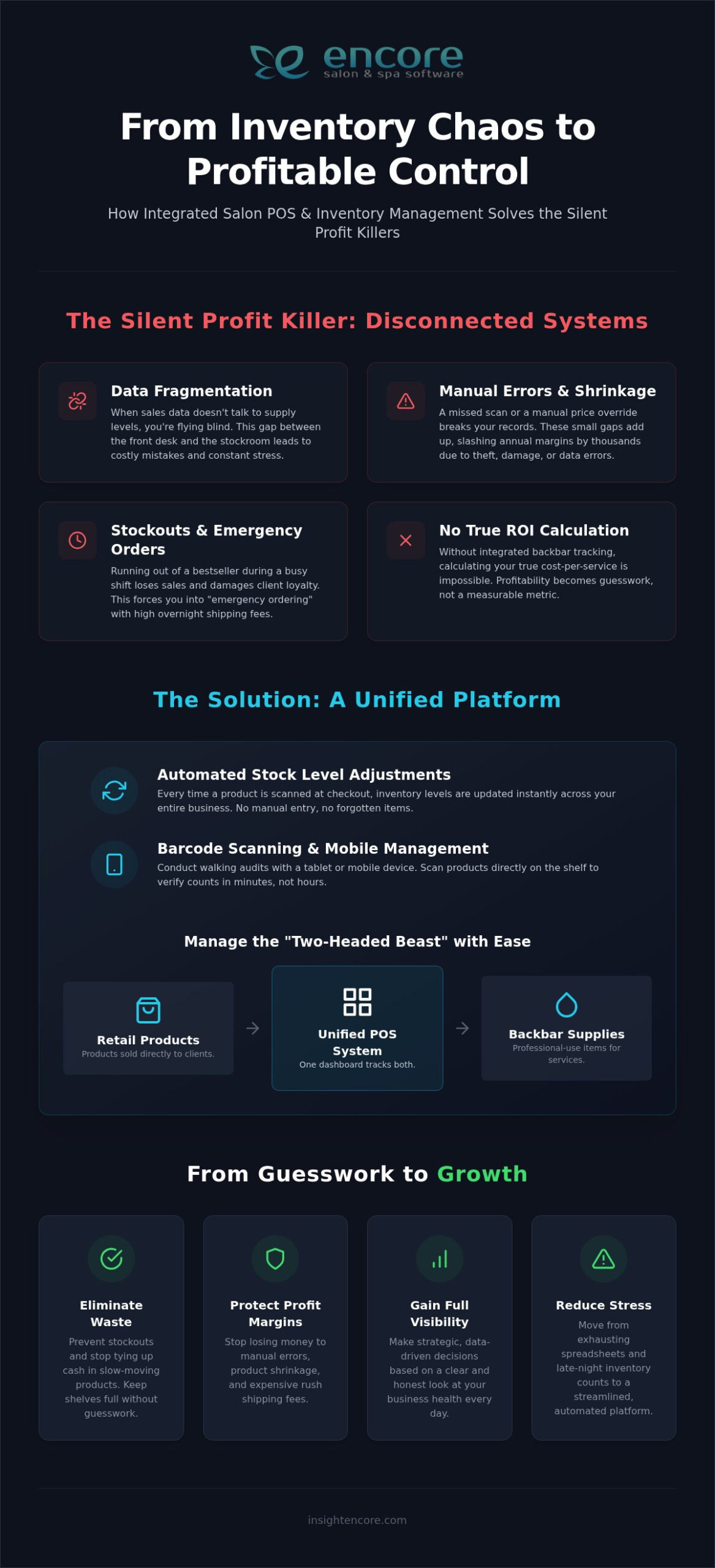 The Ultimate Guide to Salon POS Software with Inventory Management in 2026