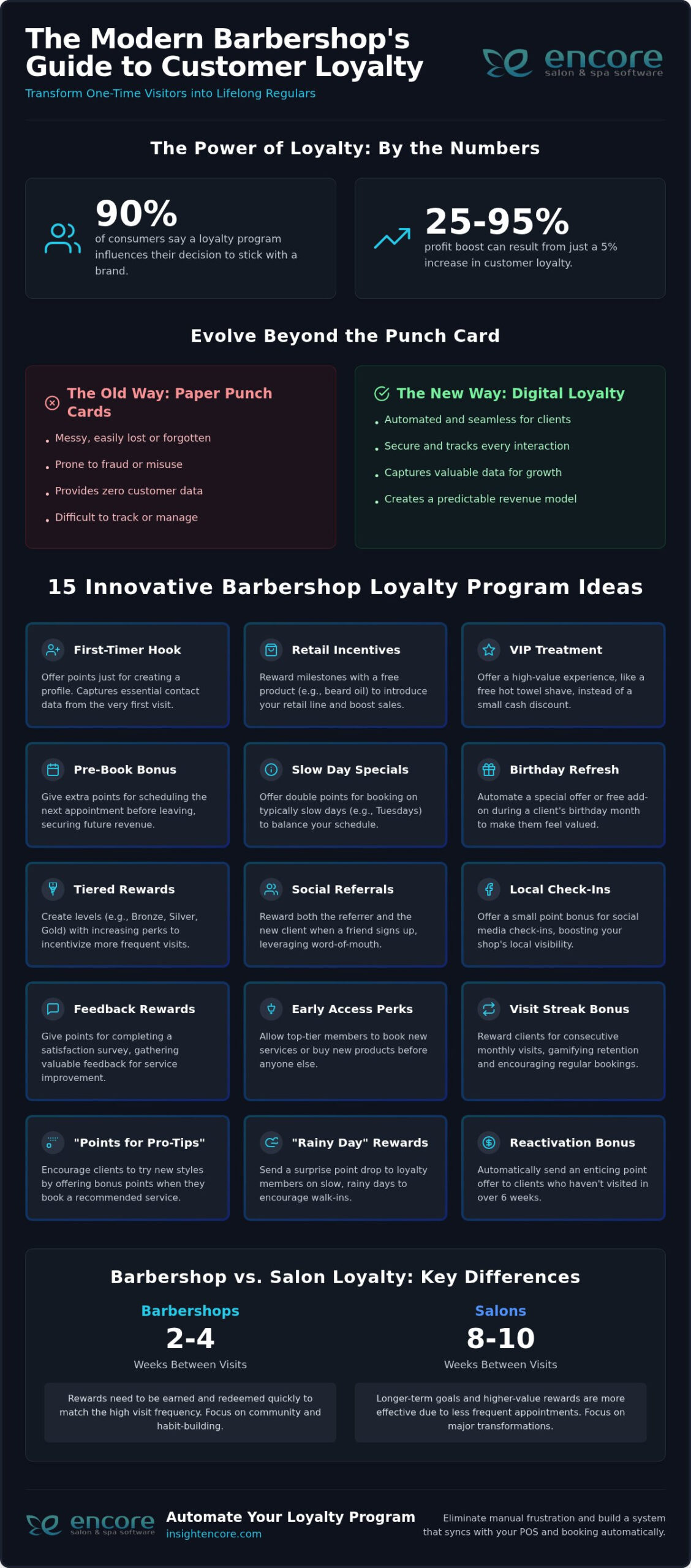 15 Creative Barbershop Loyalty Program Ideas to Boost Retention in 2026
