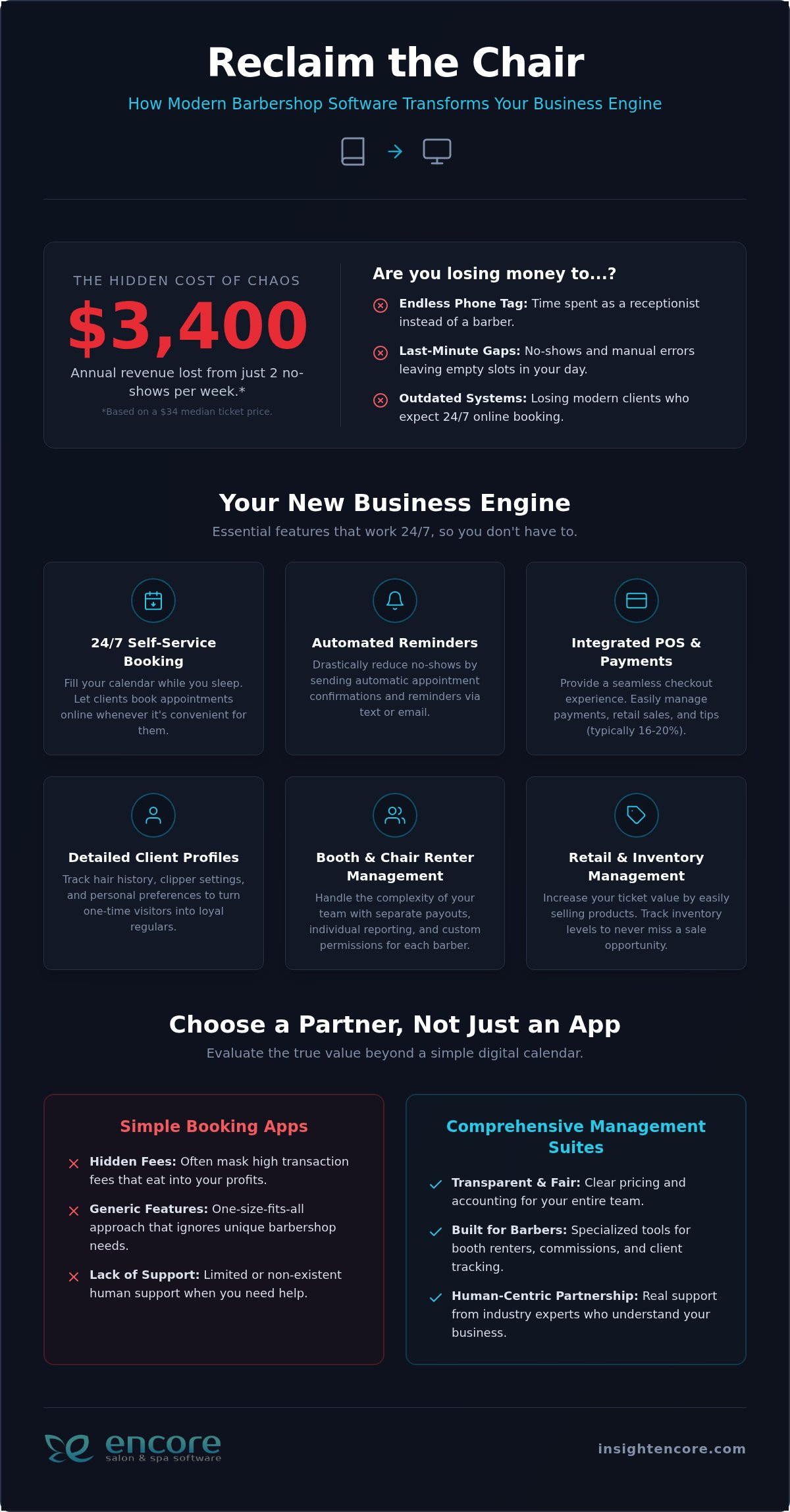 Barbershop Appointment Scheduling Software: The 2026 Management Guide