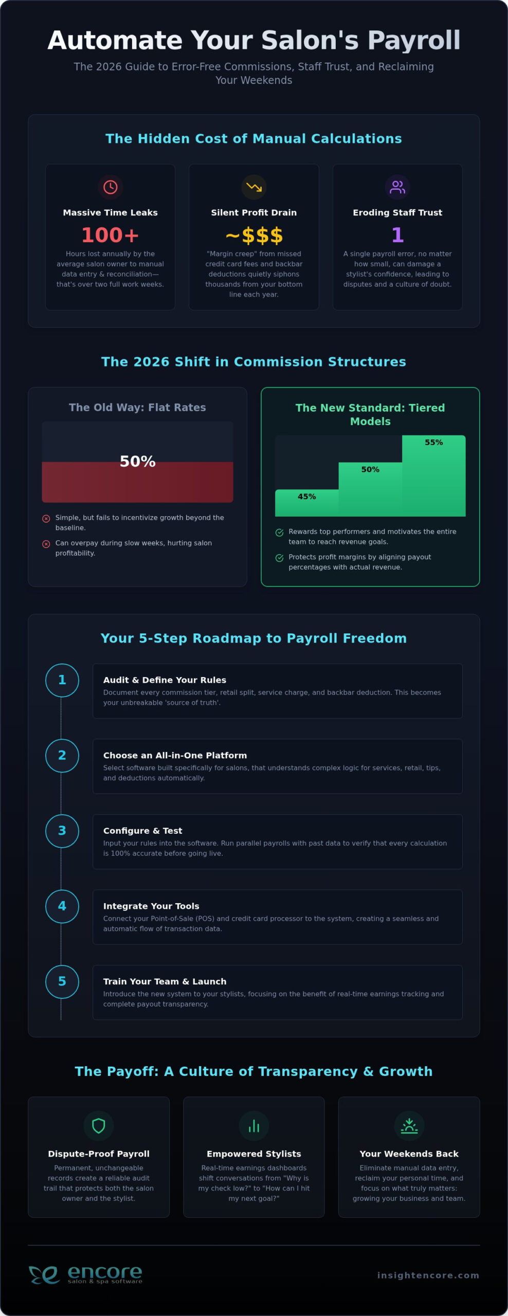 Calculating Salon Staff Commission Automatically: The 2026 Efficiency Guide