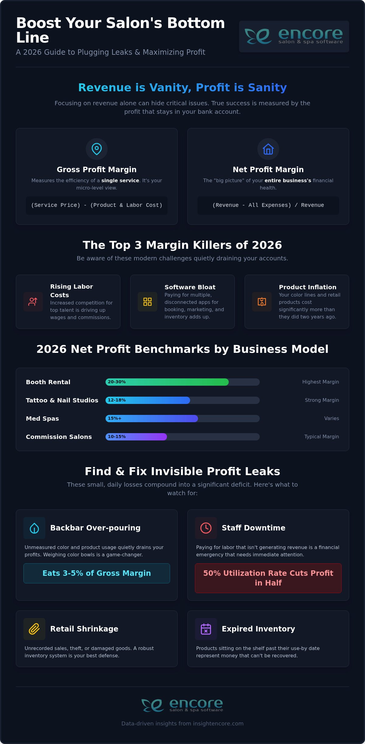 How to Increase Salon Profit Margin: The 2026 Operational Checklist