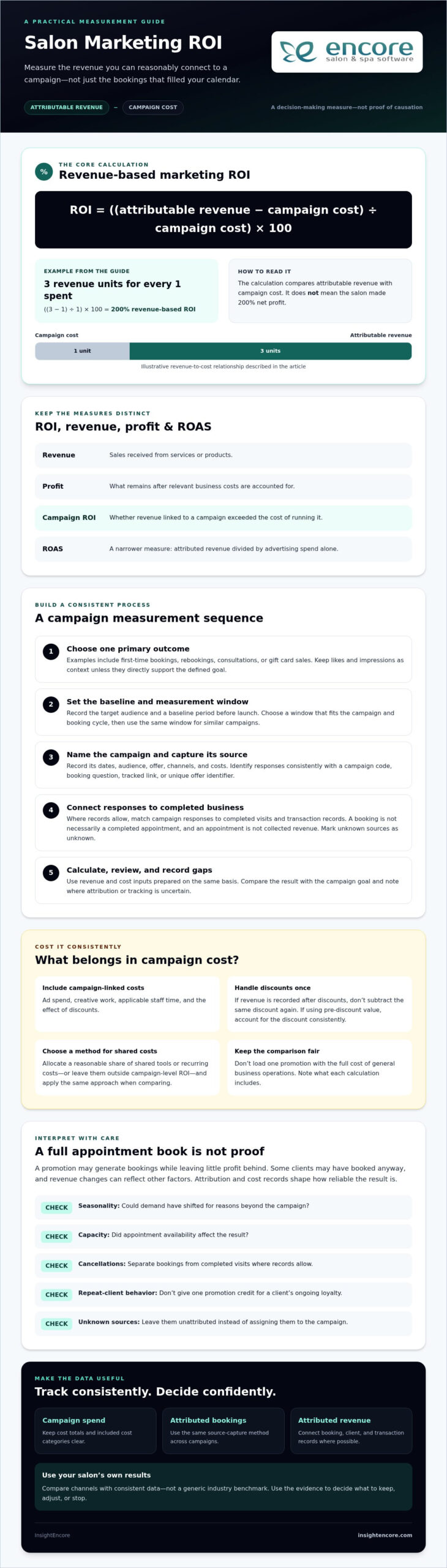Measuring Salon Marketing ROI: A Practical Guide for 2026