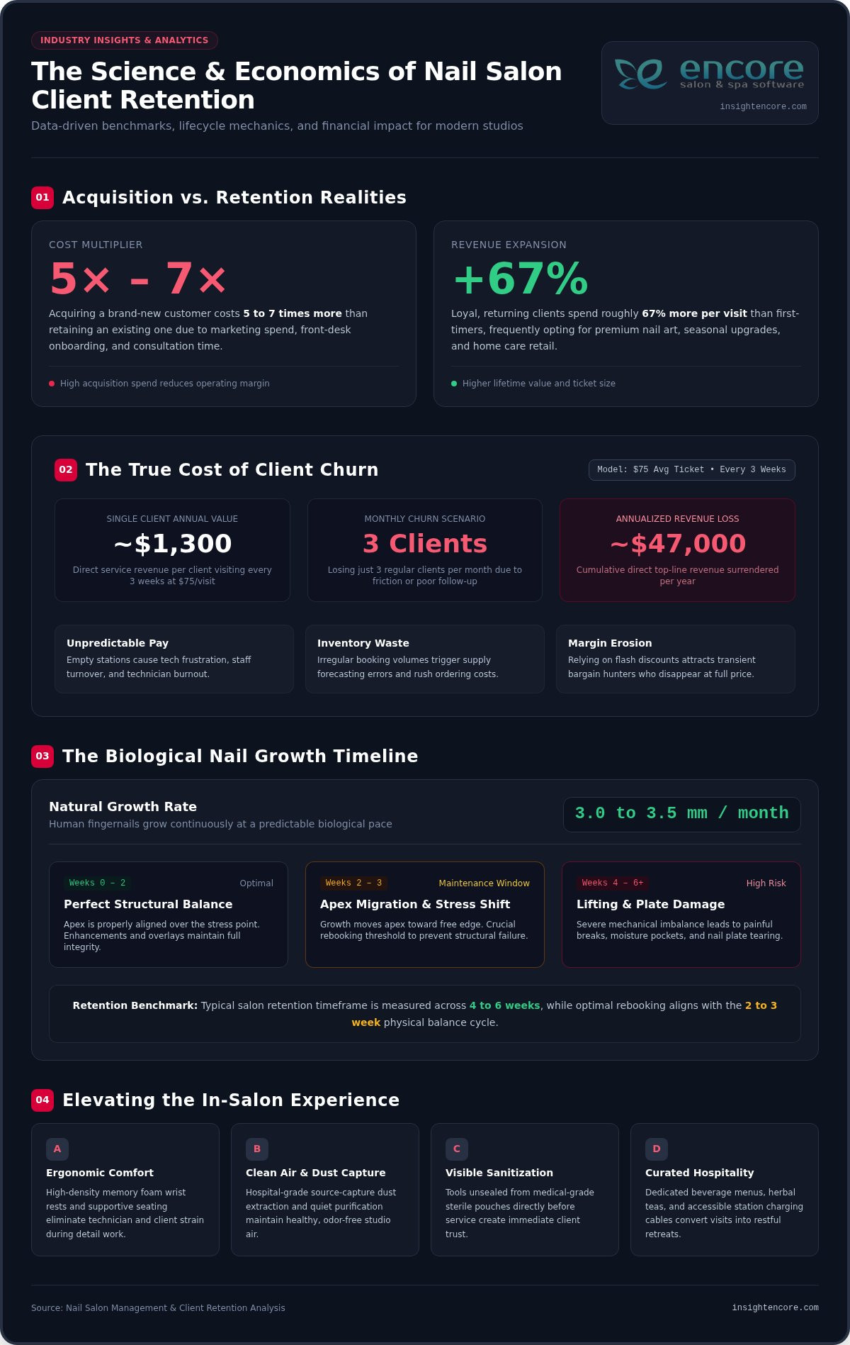 Nail Salon Client Retention Ideas: Proven Strategies for 2026