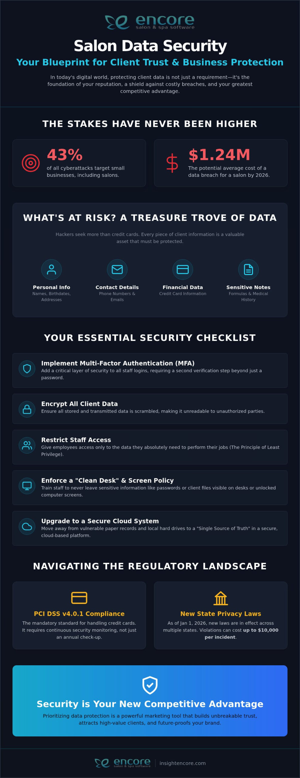 Salon Client Data Security Best Practices: The 2026 Owner’s Guide