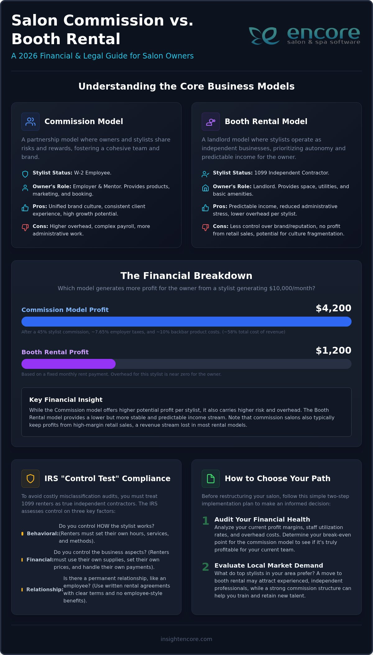 Salon Commission vs. Booth Rental: The 2026 Owner’s Guide to Profitability