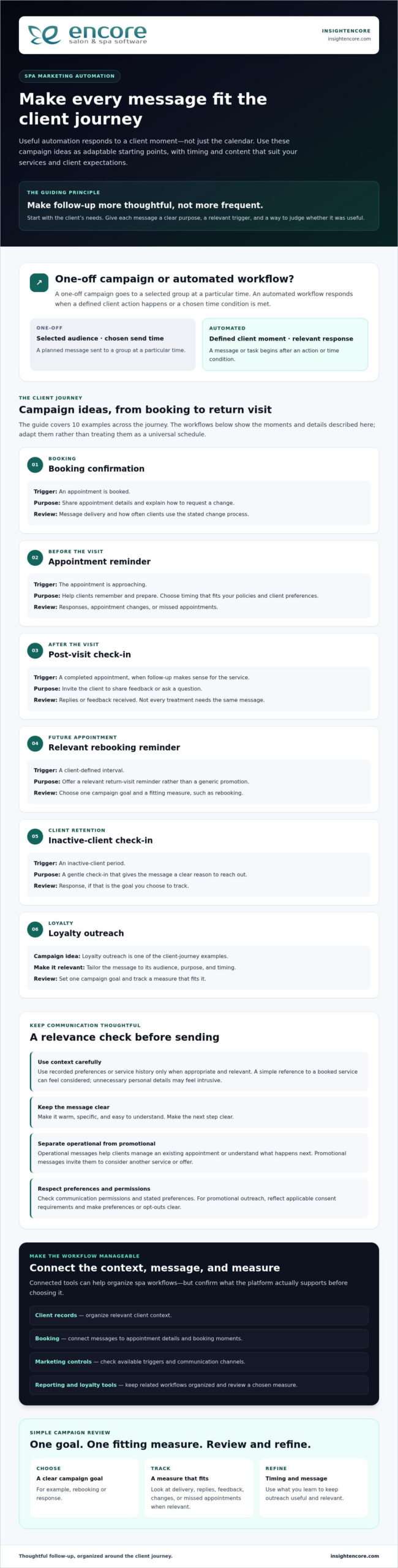 Spa Marketing Automation Examples: 10 Ideas to Build Client Loyalty in 2026