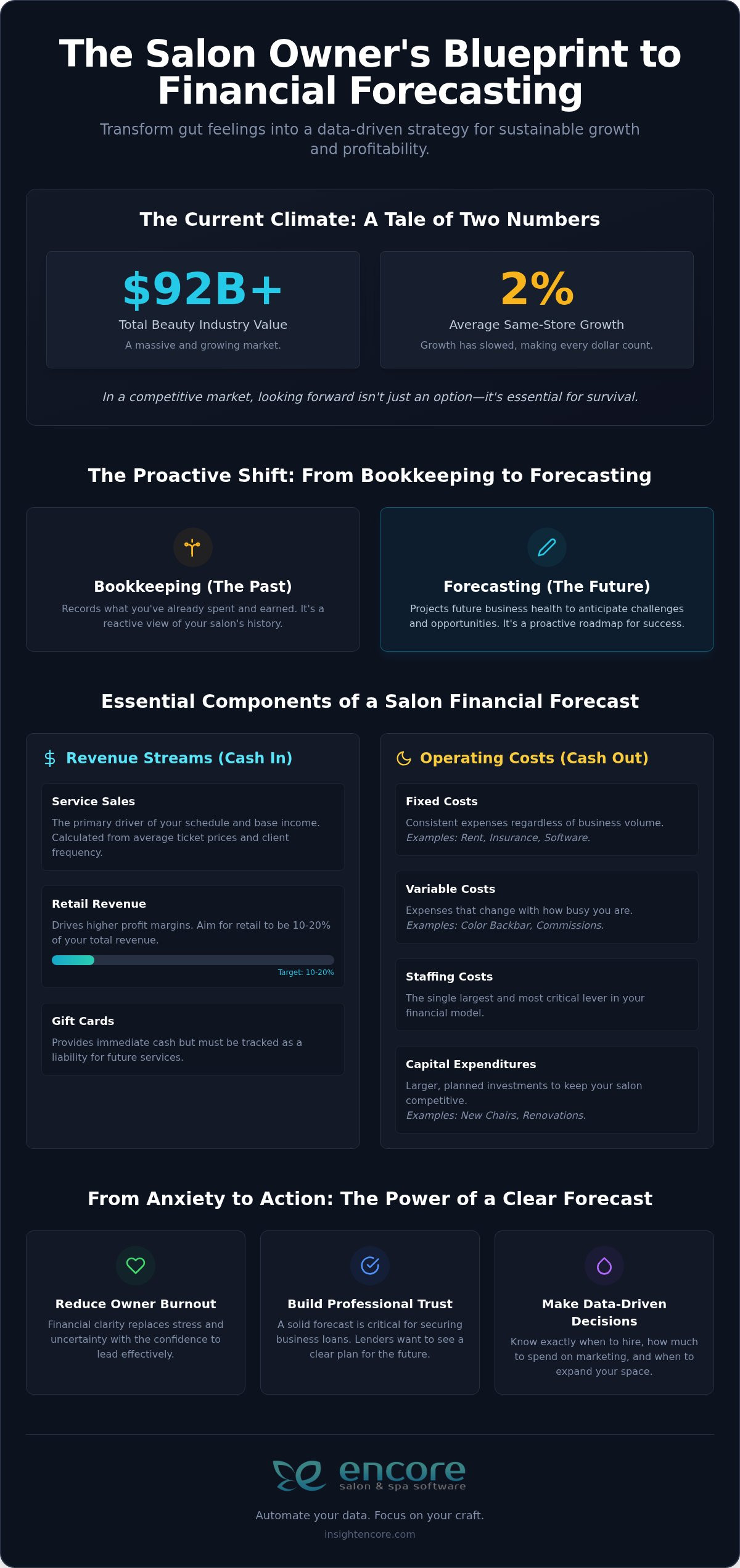 Ultimate Salon Financial Forecast Template & Guide 2026