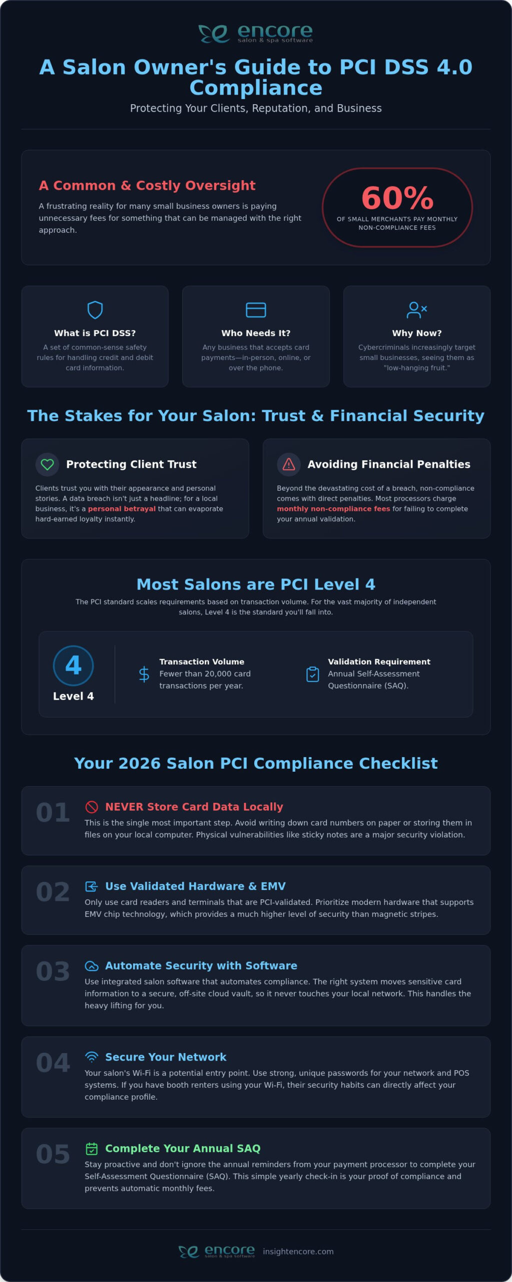 PCI Compliance for Salons: 2026 Security Guide