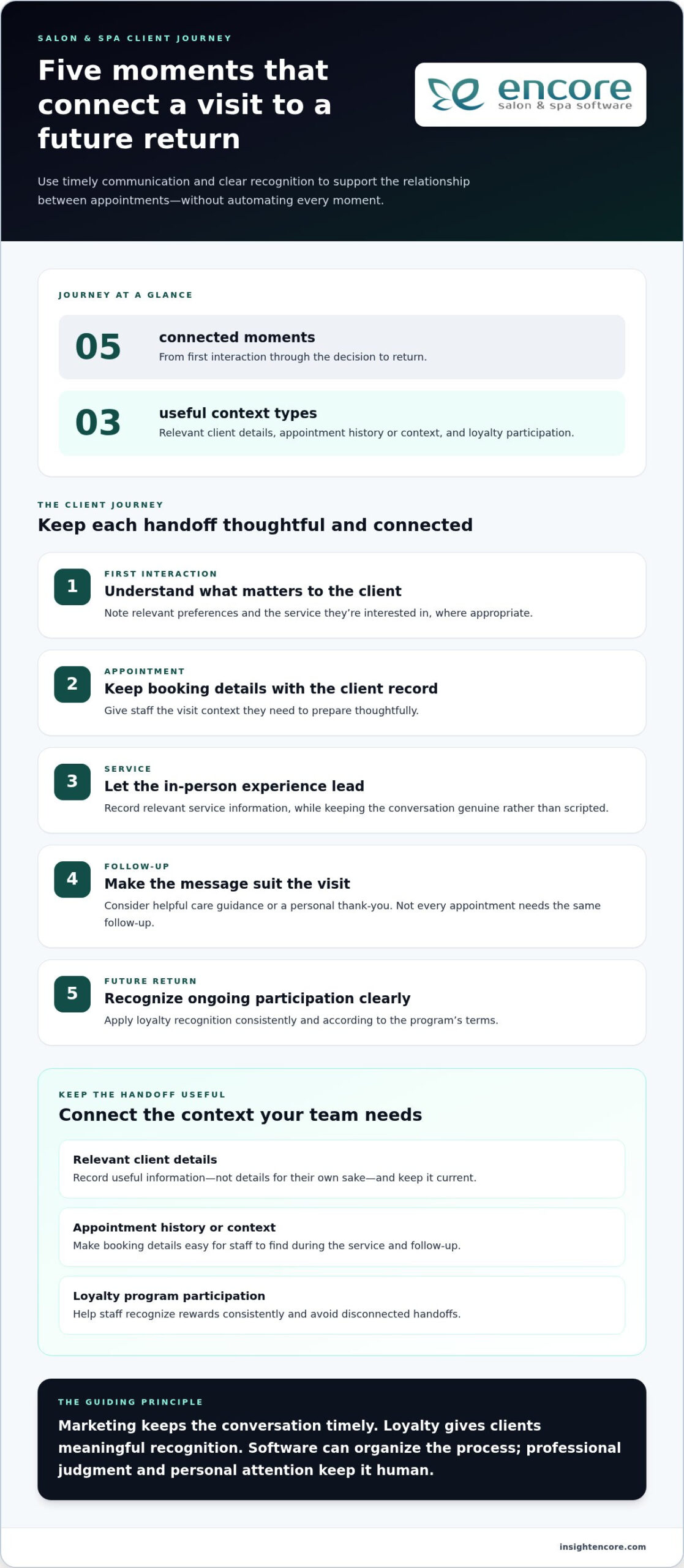 Automated Marketing & Loyalty: 2026 Salon & Spa Guide
