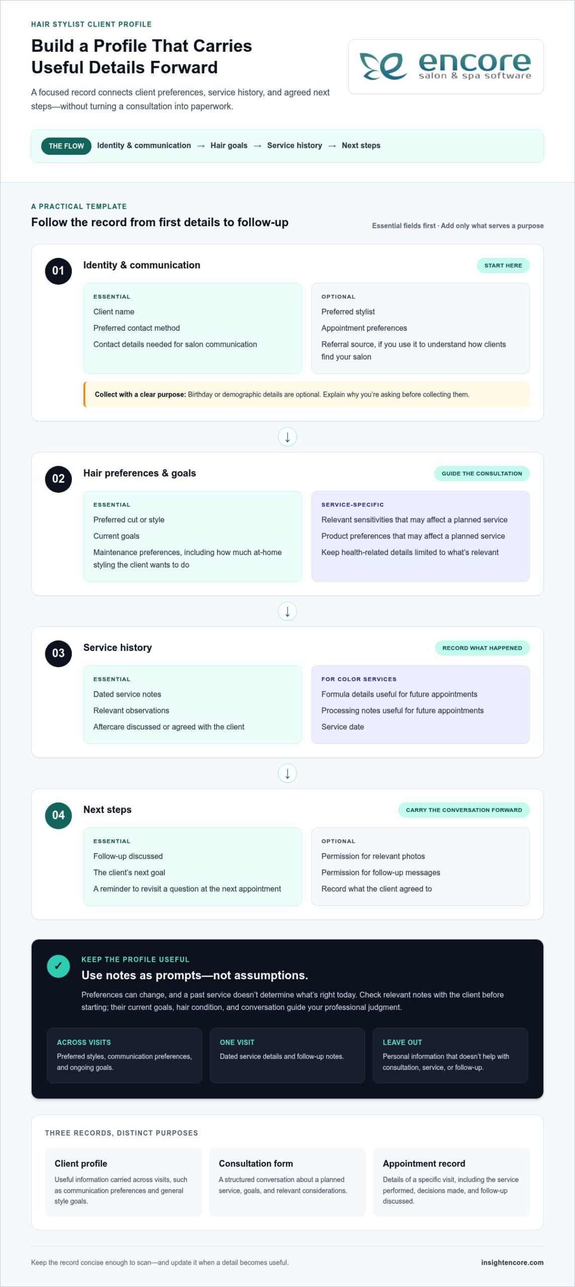 Client Profile Template for Hair Stylists: A Practical Guide