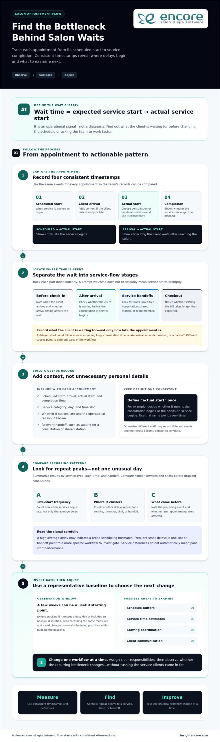Reducing Client Wait Times in a Salon: A Practical 2026 Guide