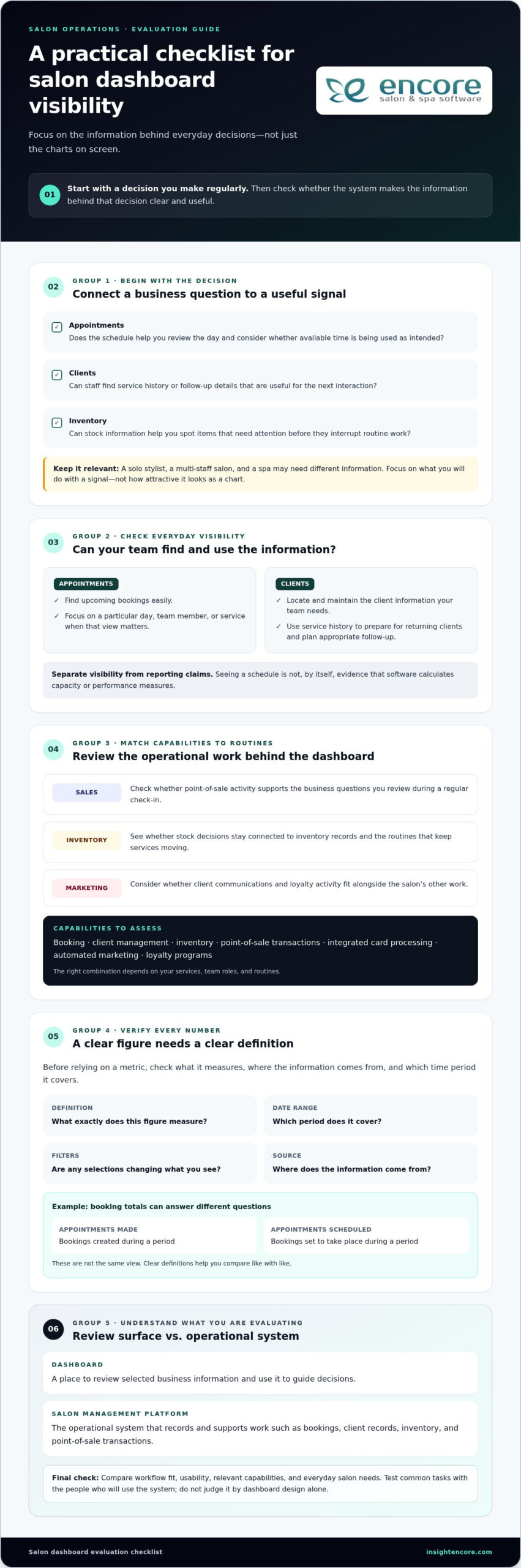 Salon Owner Dashboard App: A 2026 Buying Guide