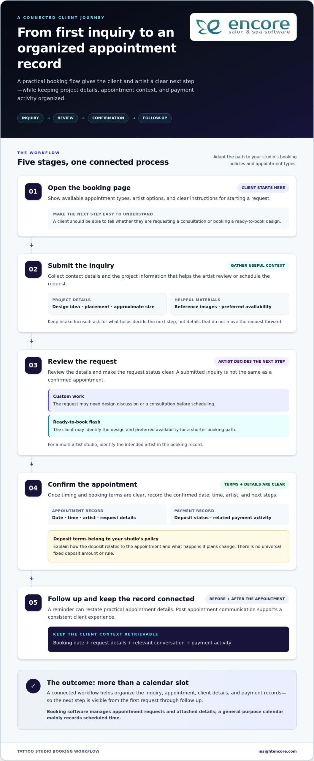 Tattoo Artist Booking and Deposit Software: A 2026 Buyer’s Guide