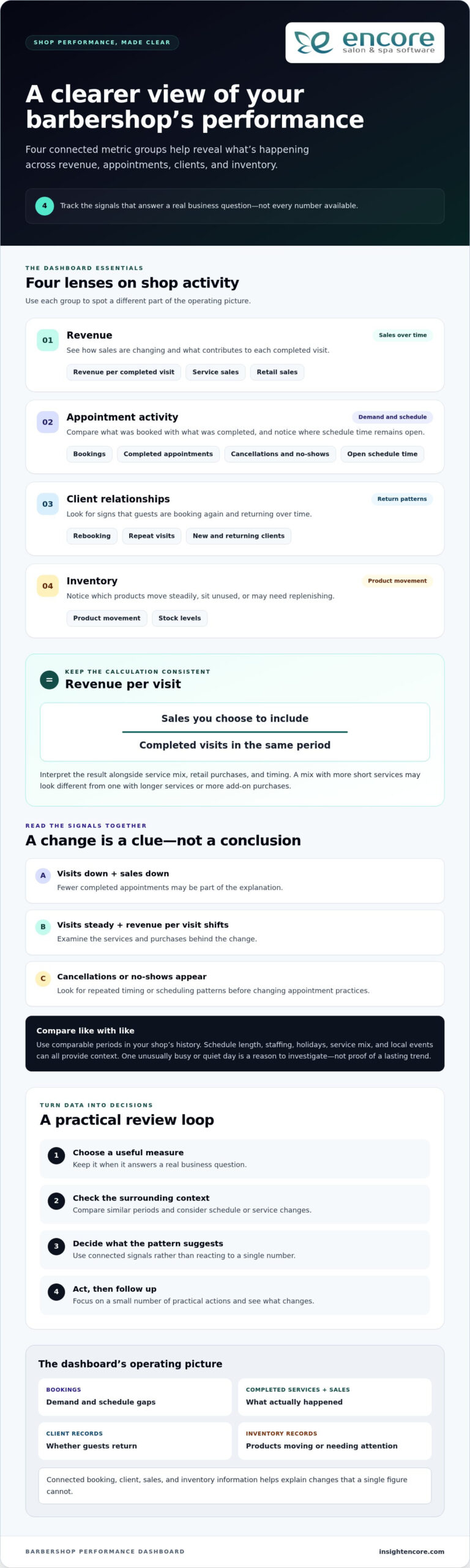 Barbershop Performance Dashboard: Metrics That Drive Better Decisions in 2026